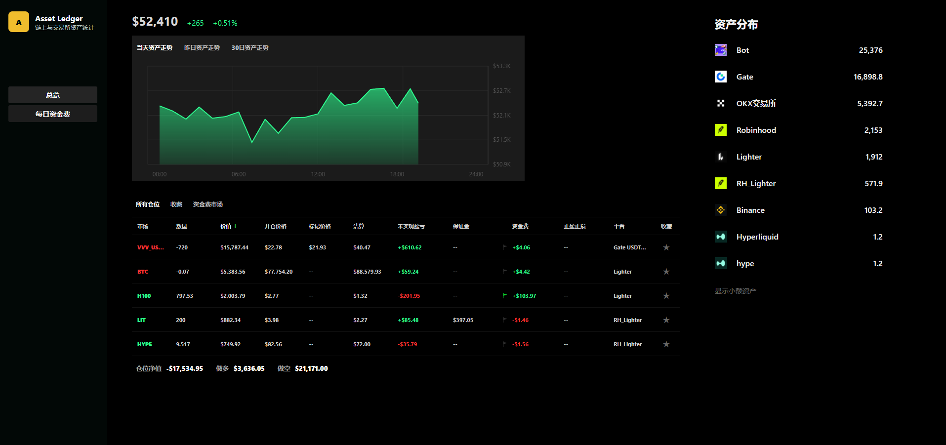 Asset Ledger 资产看板示例图